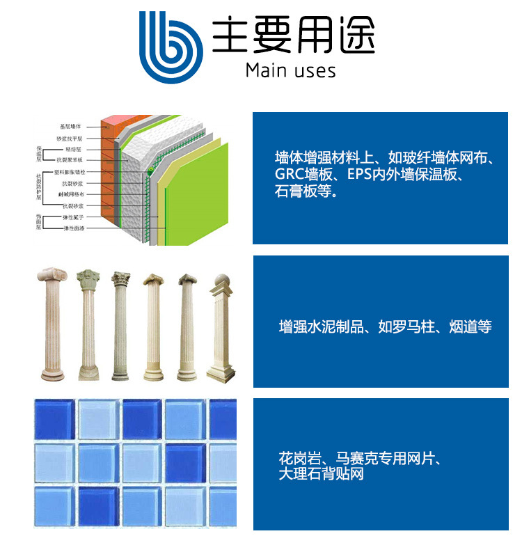 玻璃纖維網(wǎng)格布、自粘帶的主要用途-1