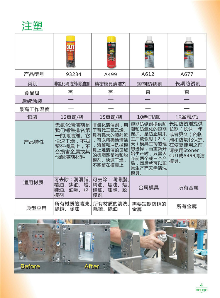 美國Stoner產(chǎn)品畫冊(cè)：塑料、聚氨酯、復(fù)合材料、橡膠制品等行業(yè)助劑（脫膜劑、清潔劑、防銹劑 、除油劑、潤滑劑、助流劑等）-4