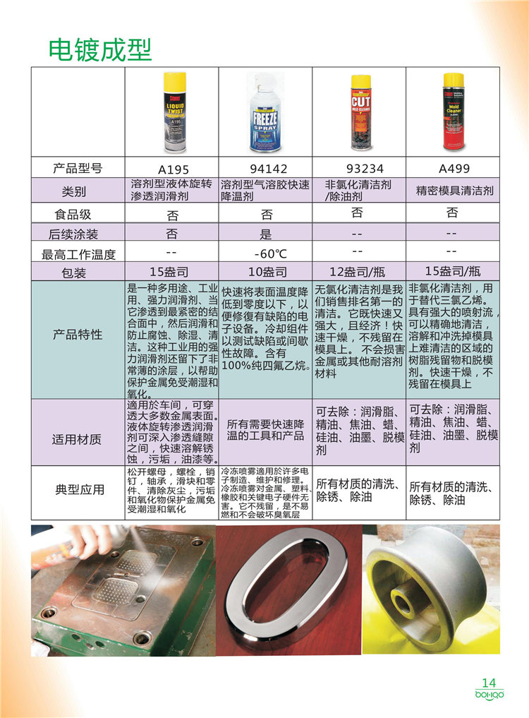 美國Stoner產(chǎn)品畫冊(cè)：塑料、聚氨酯、復(fù)合材料、橡膠制品等行業(yè)助劑（脫膜劑、清潔劑、防銹劑 、除油劑、潤滑劑、助流劑等）-14