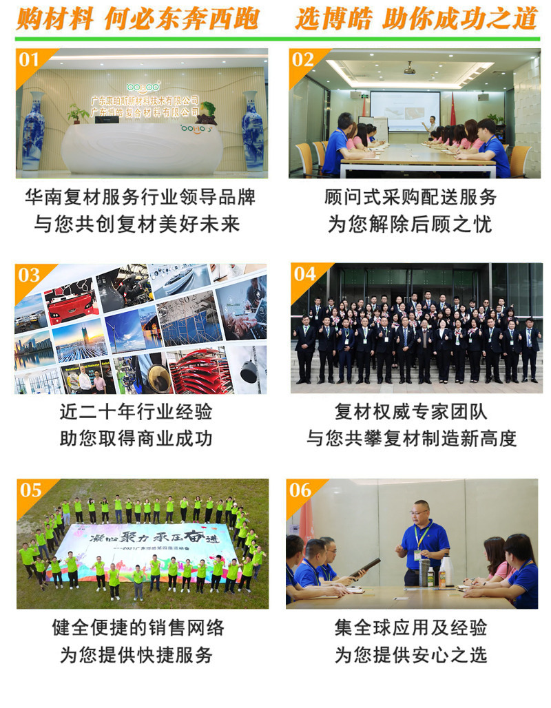 購(gòu)復(fù)合材料，何必東奔西跑，選擇廣東博皓，助你成功之道