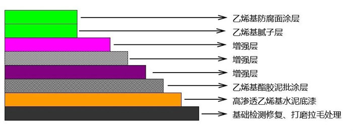 從實(shí)驗(yàn)室到生產(chǎn)線：AOC力聯(lián)思定制樹脂如何“鎖住”超純水腐蝕？   -2
